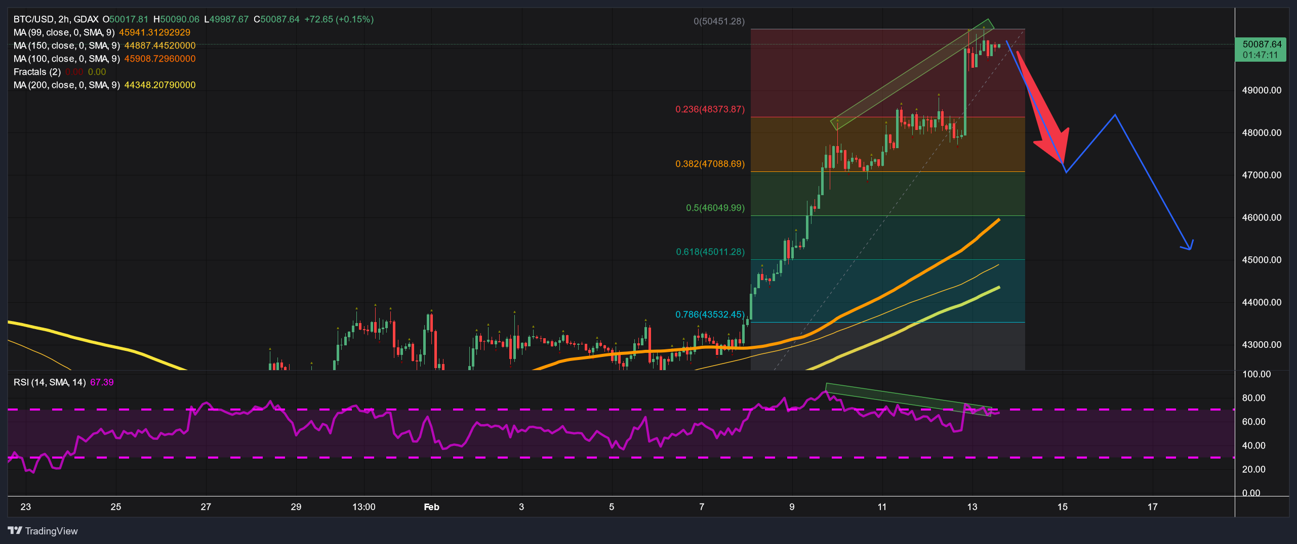 Coinigy Alerts